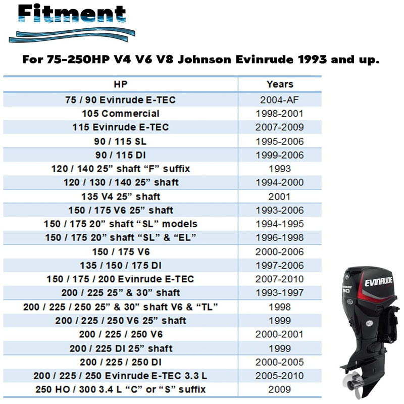 5001595 Outboard Water Pump Ki - đánh giá và giá Ink Cartridge
